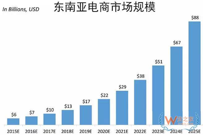 一带一路大战略下，跨境电商的机会在哪里？货之家