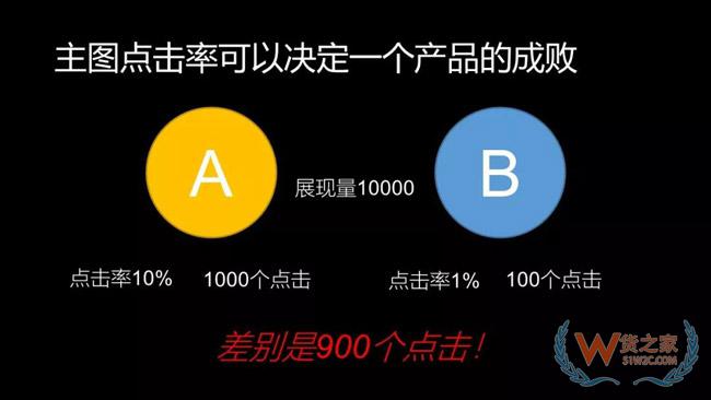 99%的电商运营都会犯的5大错误-货之家