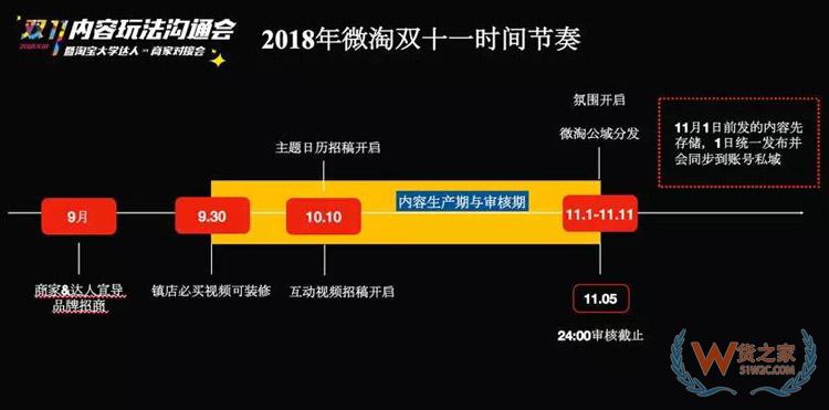 电商双11内容玩法大全：双11微淘、有好货、直播、短视频超全攻略-货之家