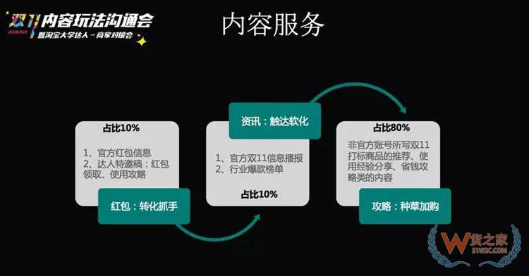 电商双11内容玩法大全：双11微淘、有好货、直播、短视频超全攻略-货之家