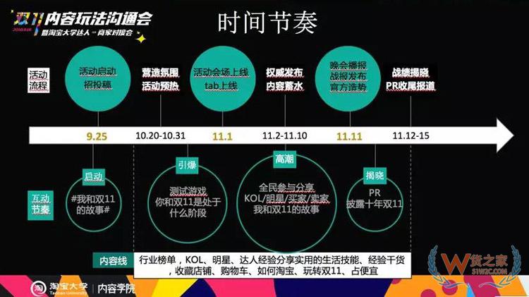 电商双11内容玩法大全：双11微淘、有好货、直播、短视频超全攻略-货之家