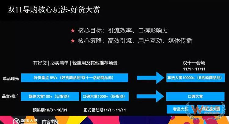 电商双11内容玩法大全：双11微淘、有好货、直播、短视频超全攻略-货之家