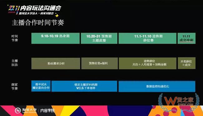 电商双11内容玩法大全：双11微淘、有好货、直播、短视频超全攻略-货之家