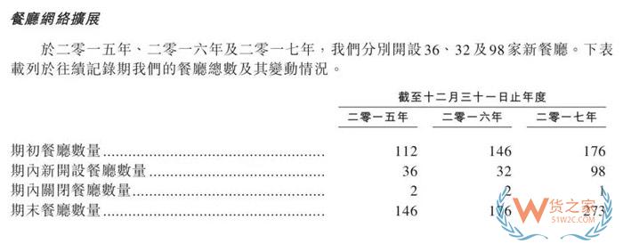 市值超千亿！学不会的海底捞究竟有什么秘密？货之家