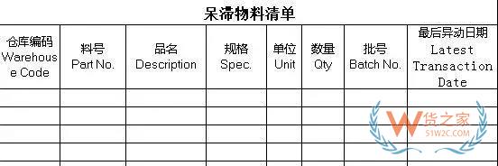 仓库呆滞物料处理方法-货之家