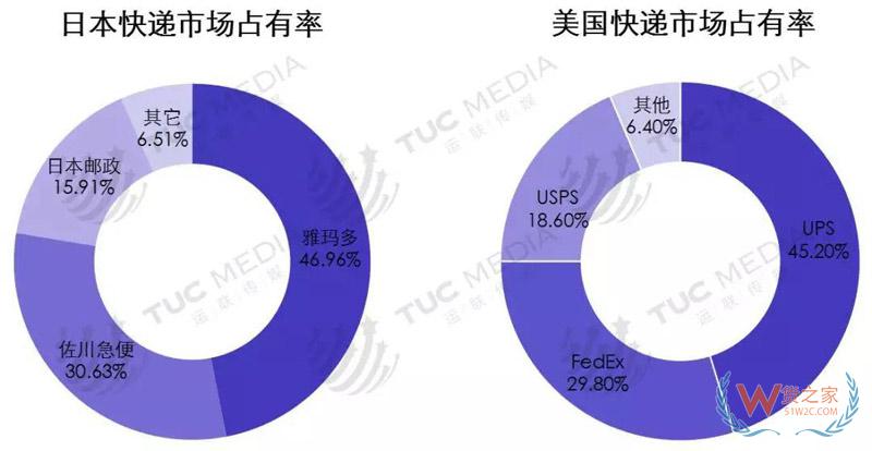 中小电商公司如何选择仓储、物流、快递-货之家