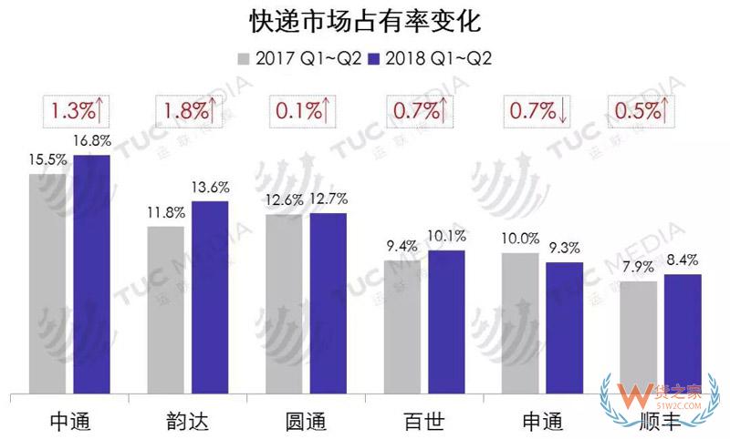 中小电商公司如何选择仓储、物流、快递-货之家