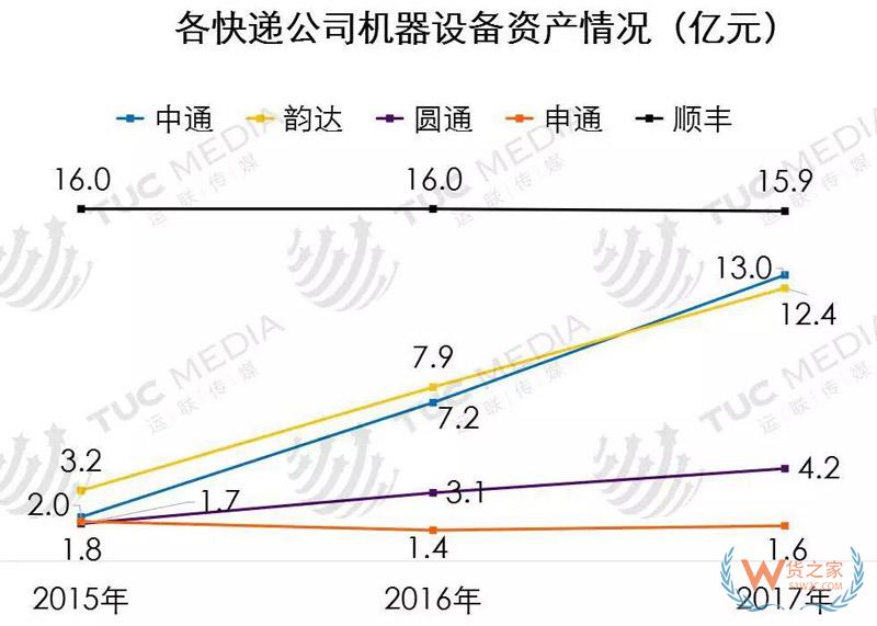 中小电商公司如何选择仓储、物流、快递-货之家