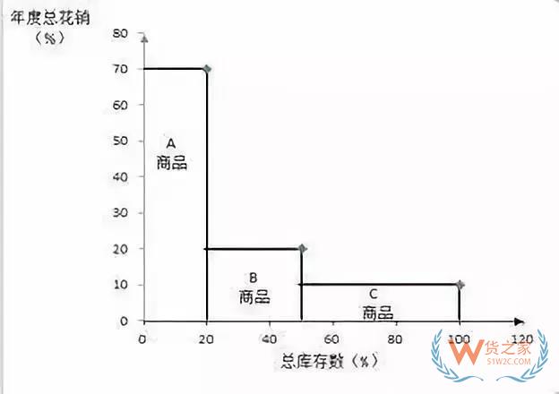 好的库存管理是什么样的？货之家