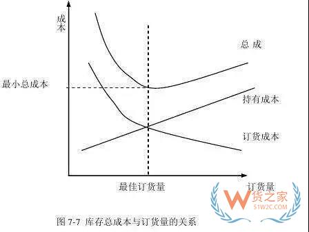 好的库存管理是什么样的？货之家