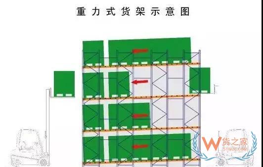 仓储运作优化实操全方案！货之家