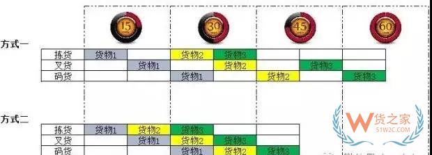 仓储运作优化实操全方案！货之家