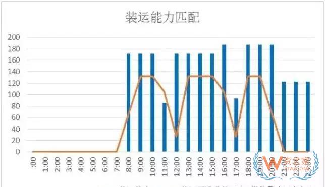 仓储运作优化实操全方案！货之家