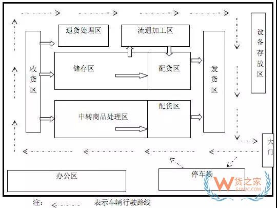 仓储规划和设计的思路和方法-货之家