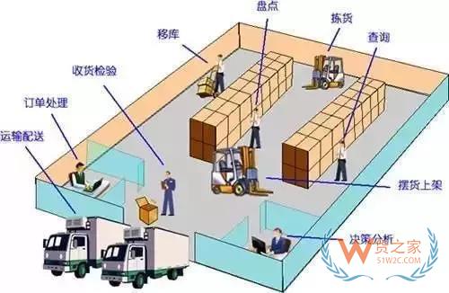 管理库存？掌握这3条原则基本就够了-货之家