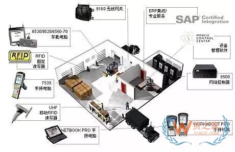 第三方物流仓储管理的模式和分析,及有效管理的进一步发展-货之家