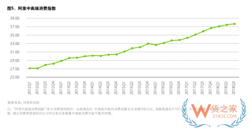 德勤等发布最新报告：中国跨境电商零售进口渗透率从1.6%增长至 10.2%-货之家