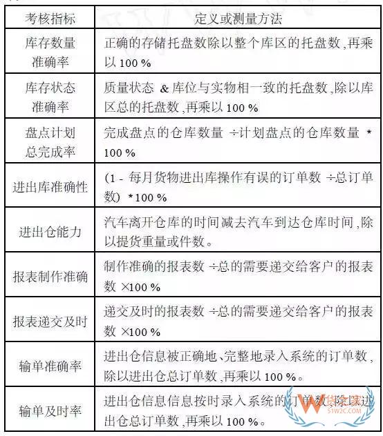 史上最全的第三方仓储运营知识汇总-货之家