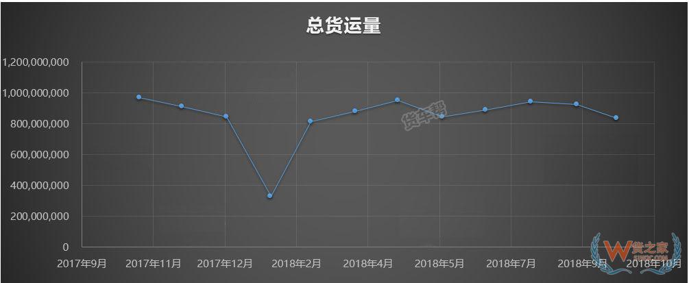 11月将迎来全年货量巅峰，货运司机该怎么跑？-货之家