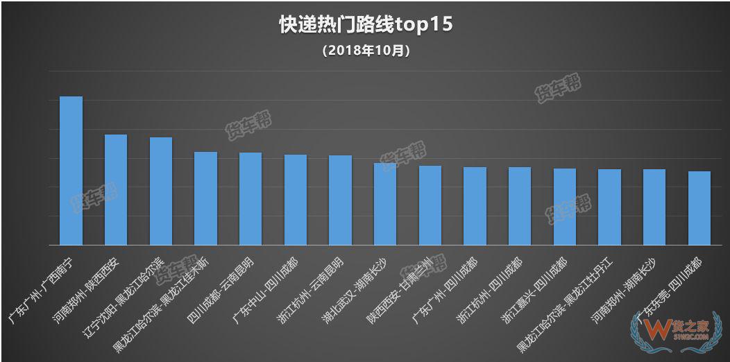 11月将迎来全年货量巅峰，货运司机该怎么跑？-货之家