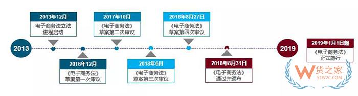 重磅！跨境电商虚假交易将无处藏身，2019年起海关要求实时获取原始支付数据！货之家