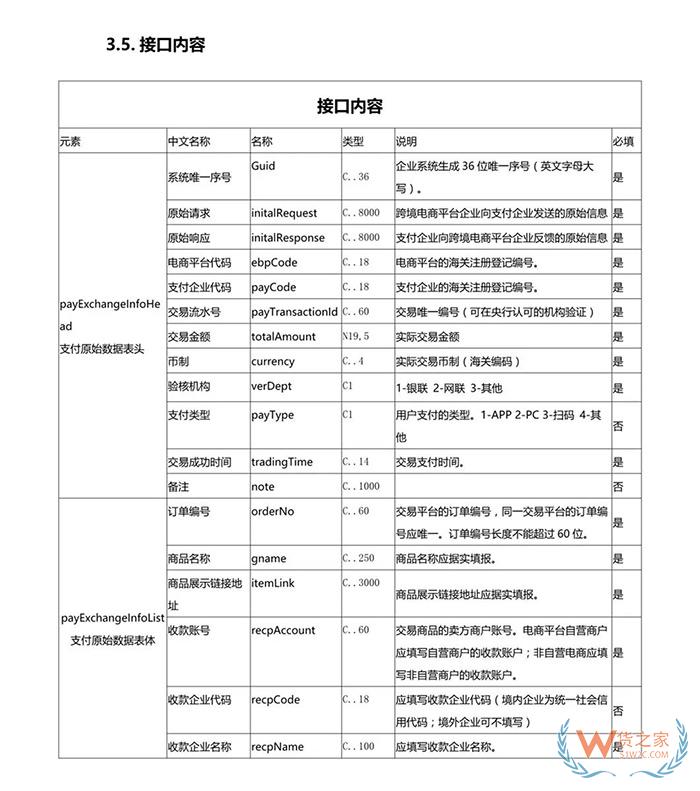 重磅！跨境电商虚假交易将无处藏身，2019年起海关要求实时获取原始支付数据！货之家