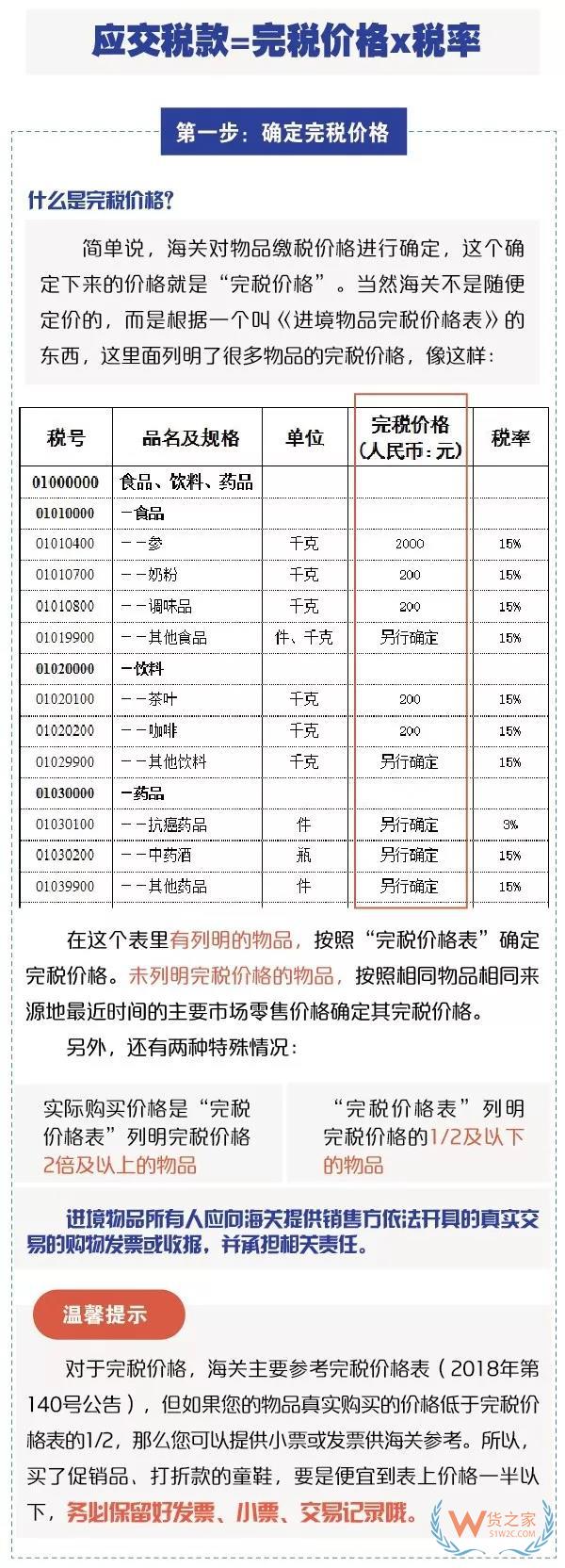 进出境邮寄物品海关通关政策你知道吗？货之家