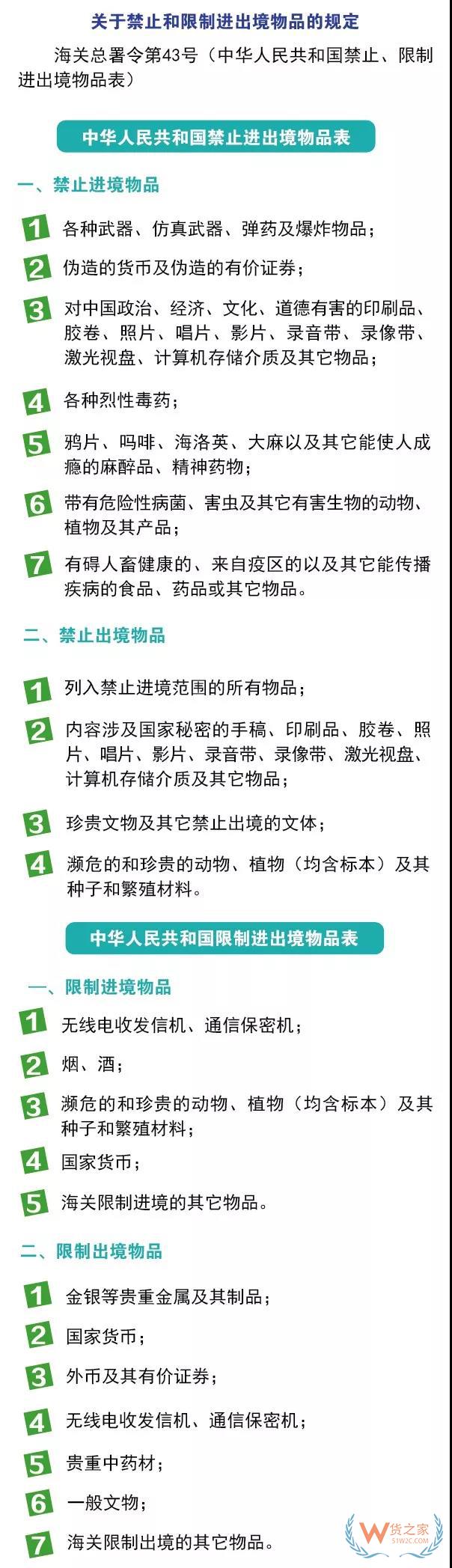 进出境邮寄物品海关通关政策你知道吗？货之家