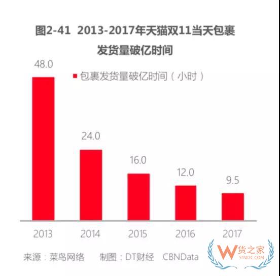 天猫双11透视商业变革 进口商品成新增长点—货之家