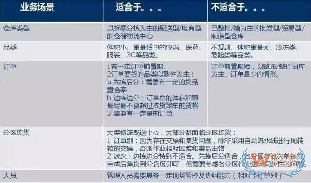 仓库如何能顺利且高效运作？流程、系统与设备一样都不能少—货之家