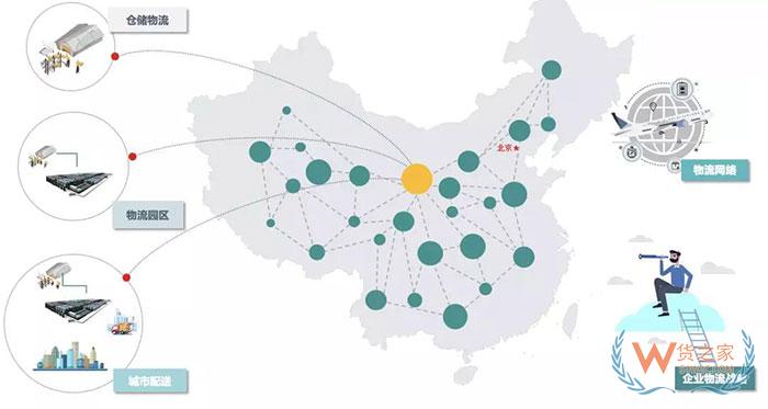 企业物流五种规划类型及特征分析，你都知道哪些？—货之家