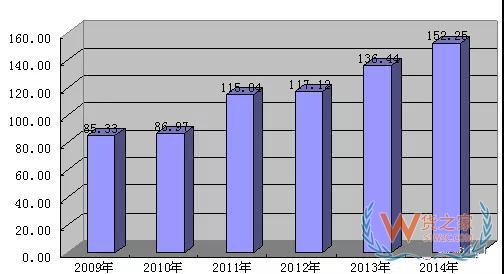 零担物流行业是怎样亏损的—货之家