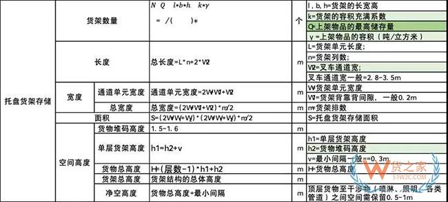 物流经理的烦恼：仓储规划是否应优先于仓库设施建设—货之家