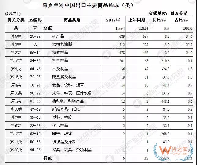 进出口乌克兰请注意，俄乌边境海域全面备战状态—货之家