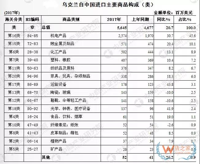 进出口乌克兰请注意，俄乌边境海域全面备战状态—货之家
