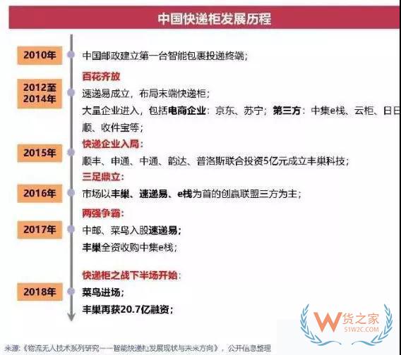 交通部严整末端配送，快递柜免费是陷阱还是馅饼—货之家
