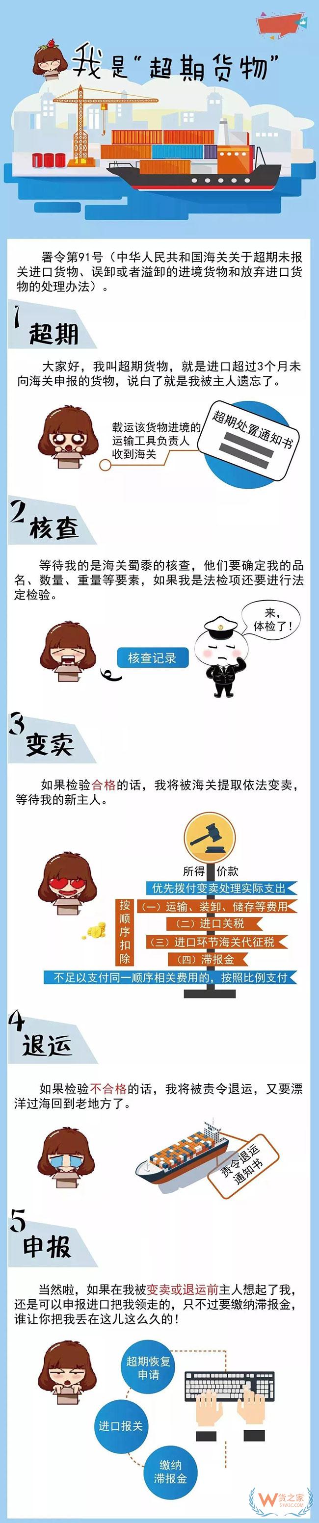 超期未报关货物都是怎么处理的—货之家