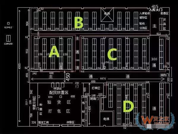 仓库规划要够合理，起码得先做到这些—货之家