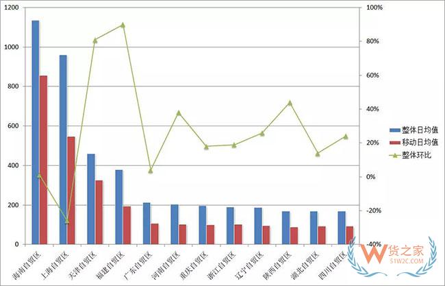 海南力压上海上位；中欧班列财政补贴将退出； 跨境电商又迎利好 | 决策参考—货之家