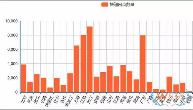 新物流环境下，末端网点类型发生了哪些变化？—货之家