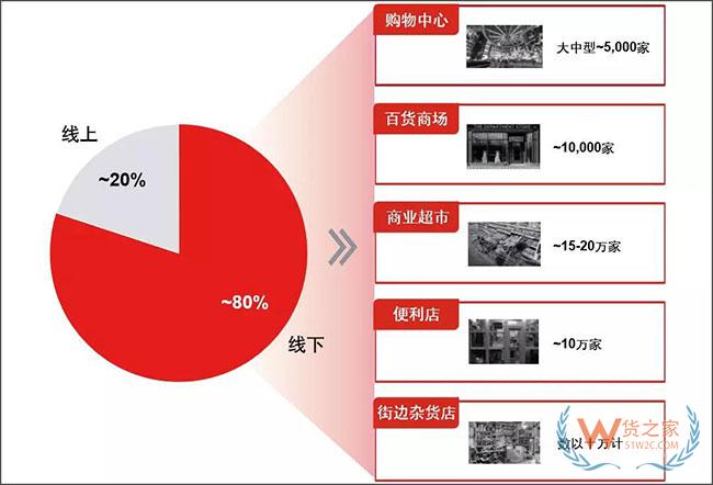 新物流环境下，末端网点类型发生了哪些变化？—货之家