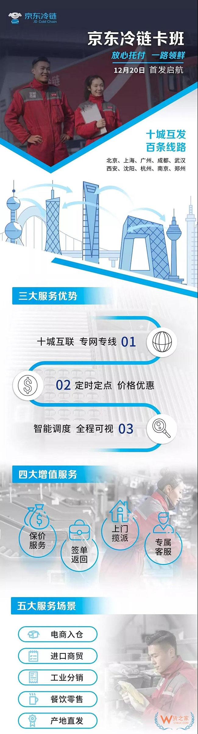 德邦再获近7000万巨额政府补助；京东冷链卡班12月20日首发起航；香港邮政小包通道即将正式收紧等  专业的  物流沙龙 —货之家