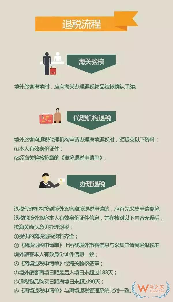 11日起，您的外国朋友在广西这34家店购物可享受离境退税啦—货之家
