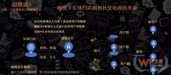 环球捕手”火爆背后被疑传销：会员七八成收入靠“拉人头”—货之家