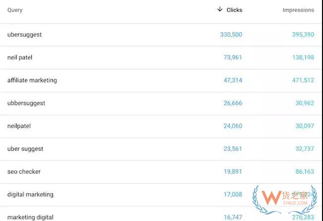 2019年出口电商卖家该如何做好SEO策略布局—货之家