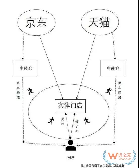 零售商价值演变和微信的零售变革—货之家