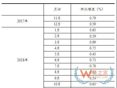 国家统计局：1-11月份实物商品网上零售额62710亿元 ，增长25.4%—货之家