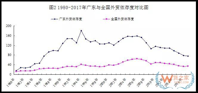 改革开放40年，广东外贸稳居第一货之家