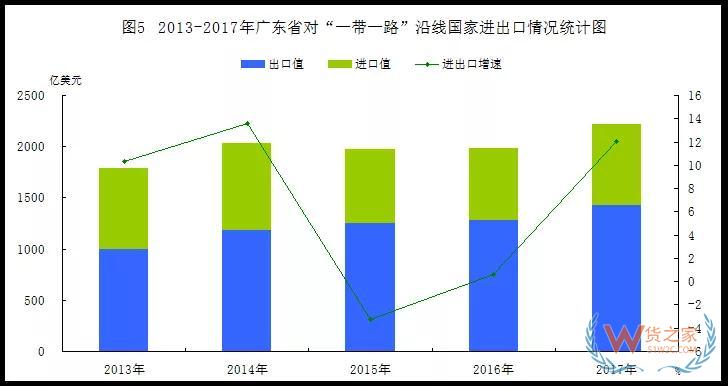 改革开放40年，广东外贸稳居第一货之家