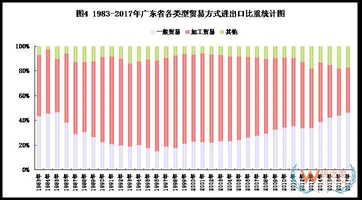 改革开放40年，广东外贸稳居第一货之家